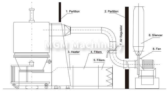 高效沸腾干燥机结构示意图