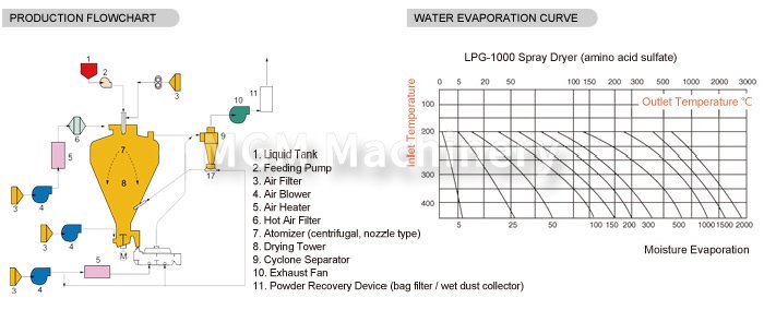 圆形静态真空干燥机